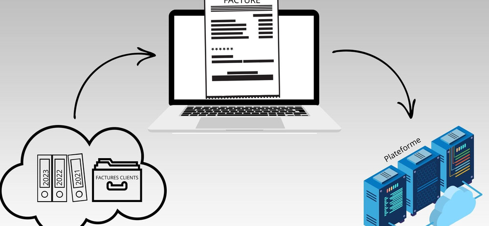 LA FACTURATION ELECTRONIQUE